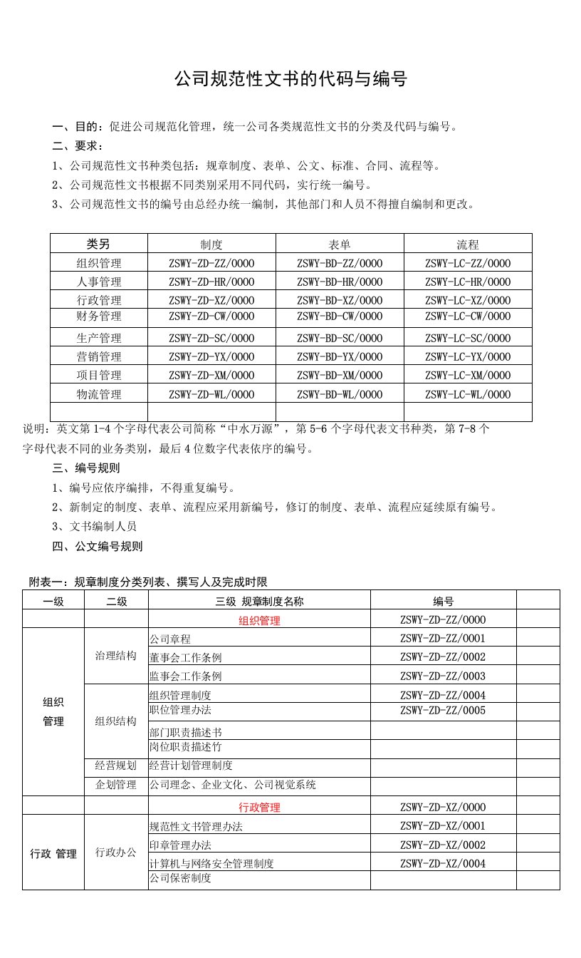 05行政表单目录.doc