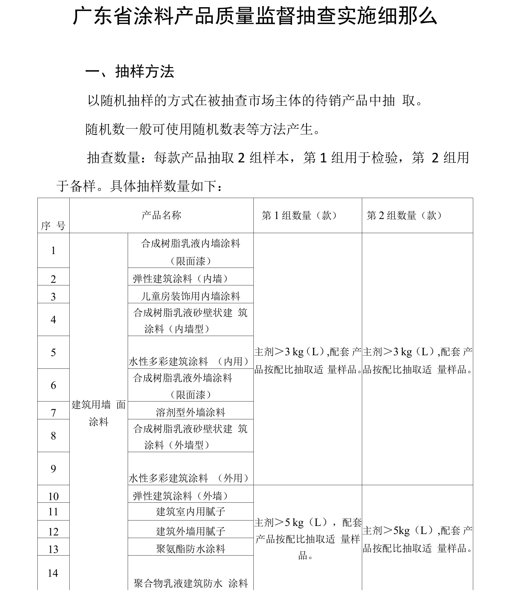 2021广东省涂料产品质量监督抽查实施细则