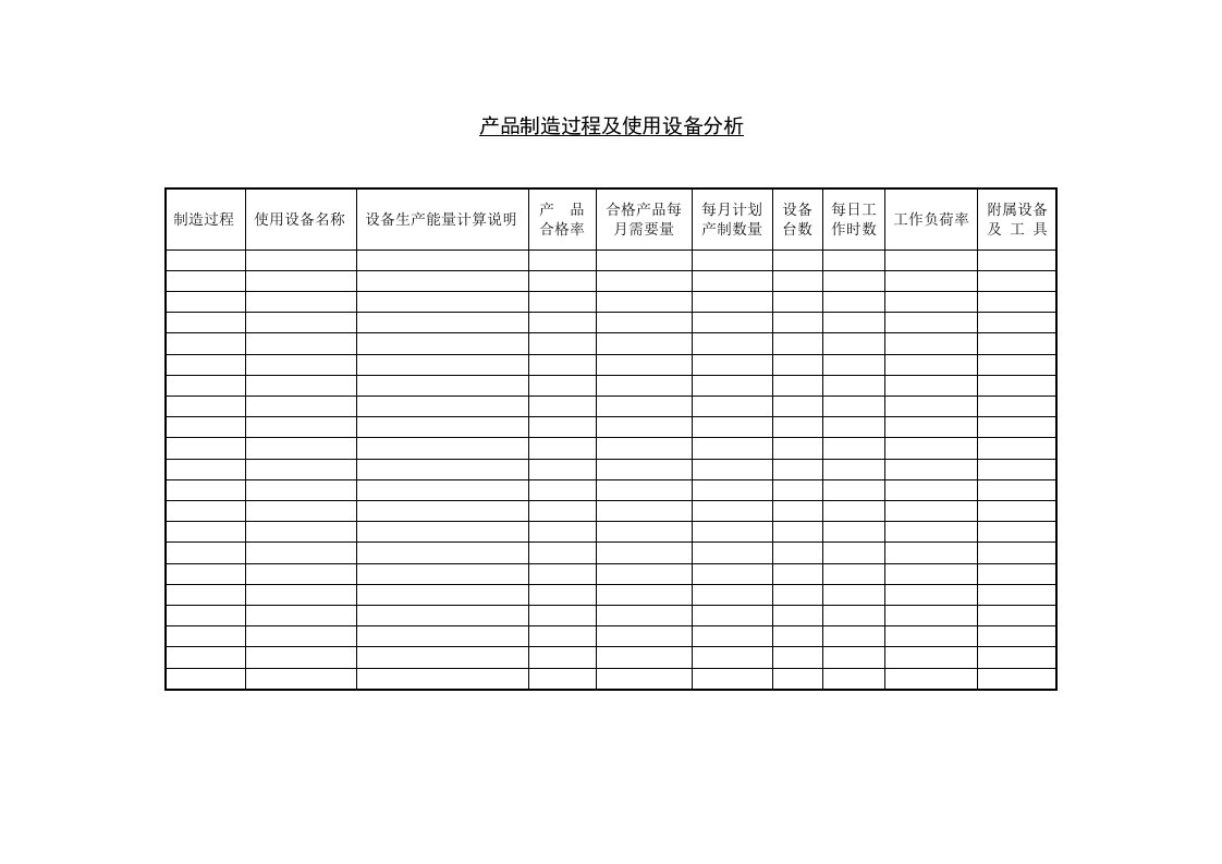 产品制造使用设备分析表