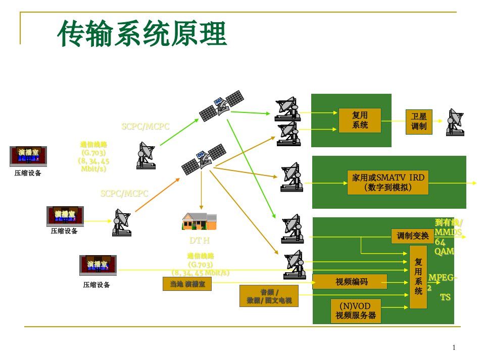 卫星数字电视接收机与机顶盒技术合肥