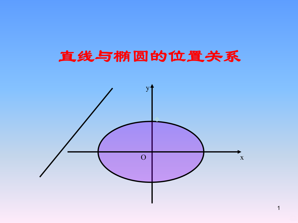 直线和椭圆的位置关系PPT课件