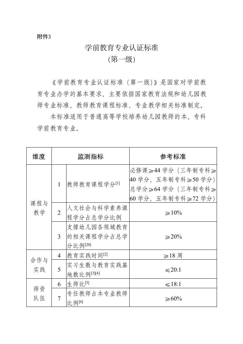 学前教育专业认证标准