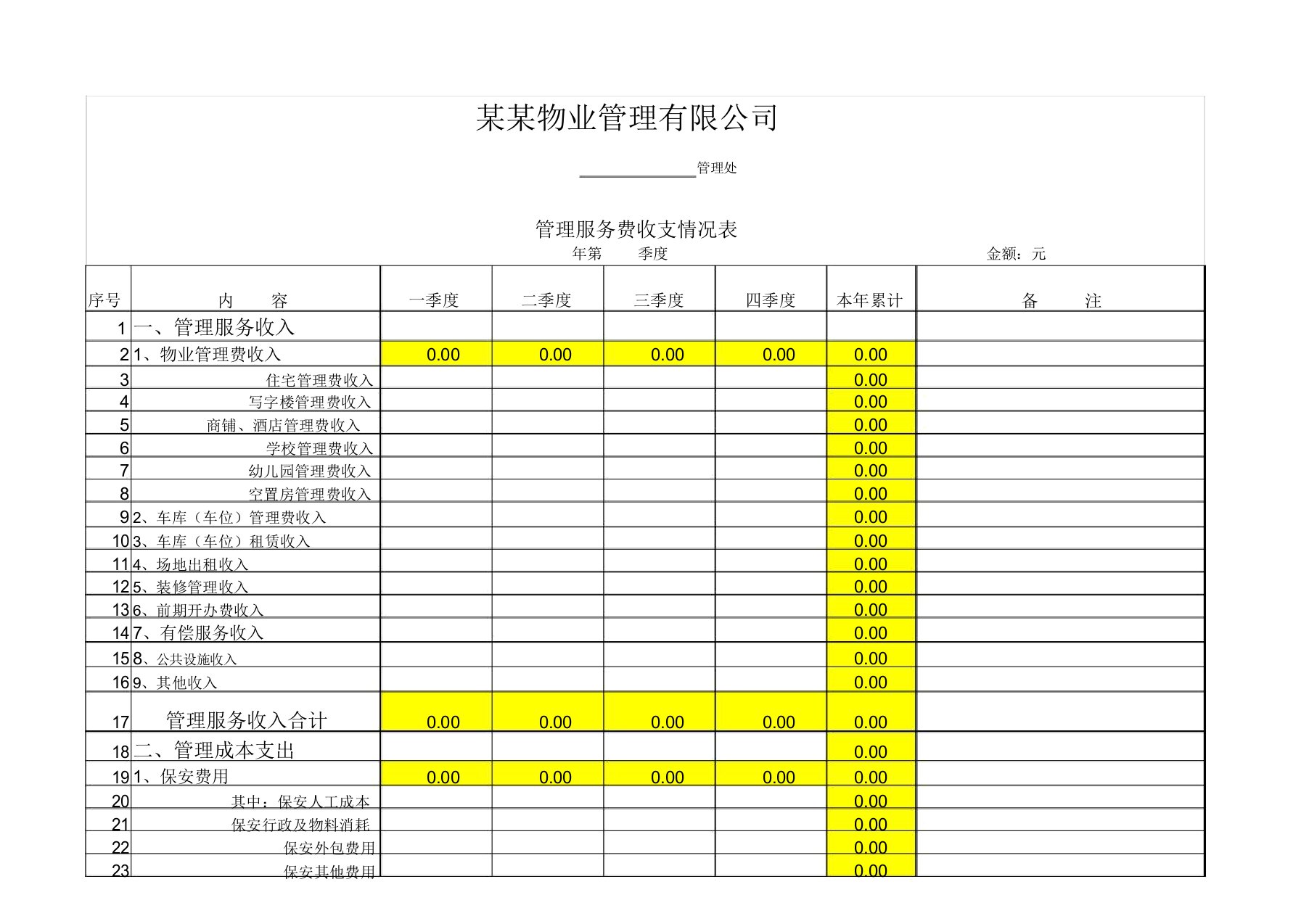 物业公司年度收支明细表公示