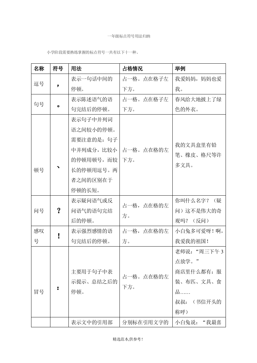 一年级标点符号用法归纳