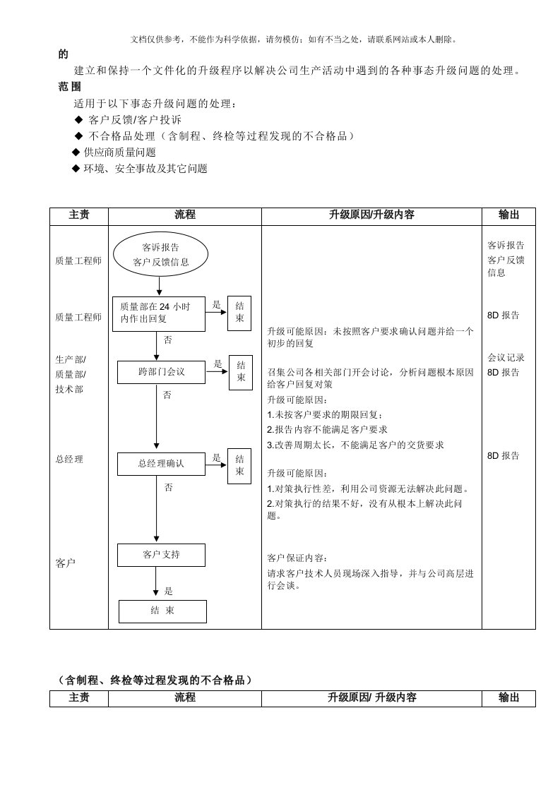 IATF16949事态升级管理程序