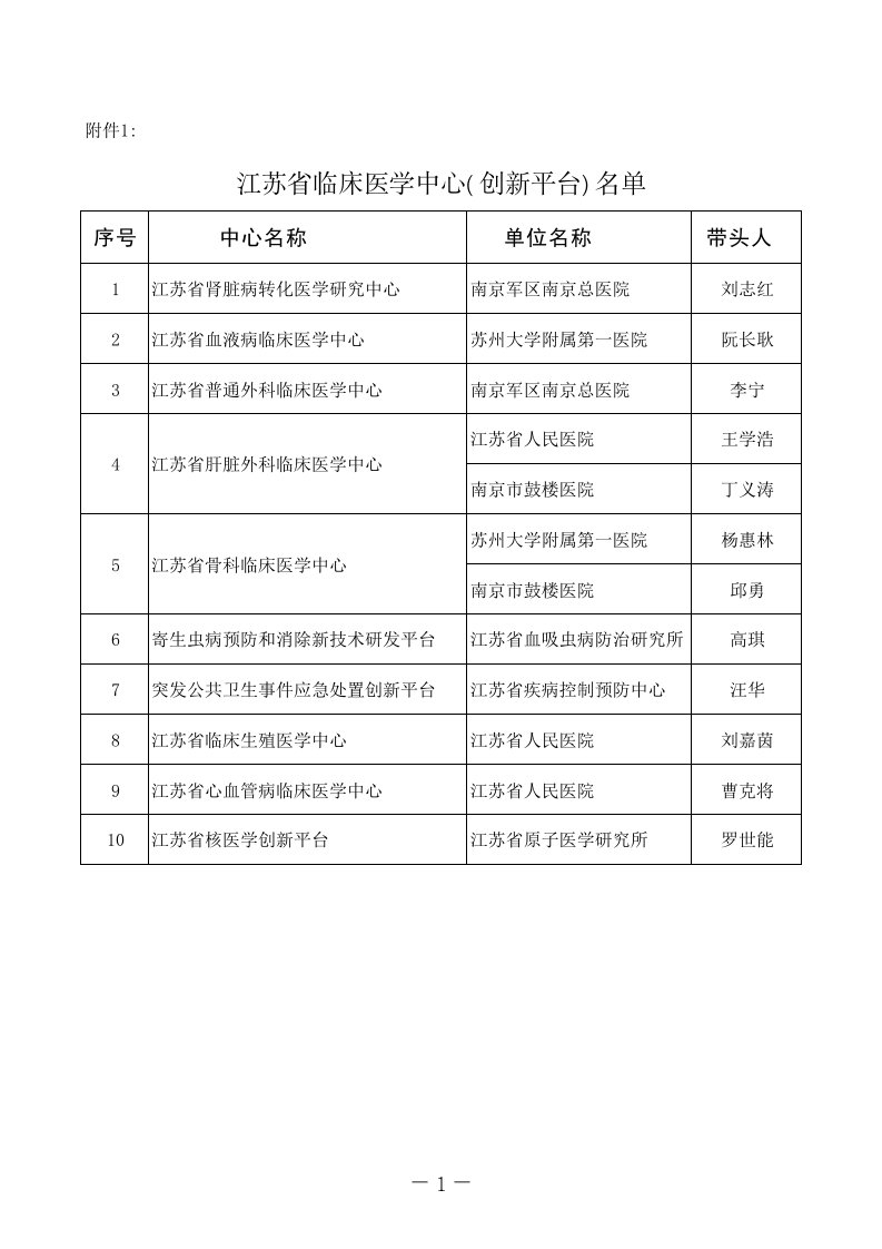 江苏省临床医学中心（创新平台）和医学重点学科（实验室）