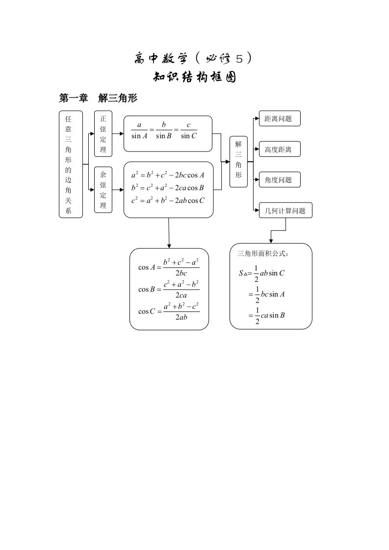 高中数学(必修5)知识结构框图