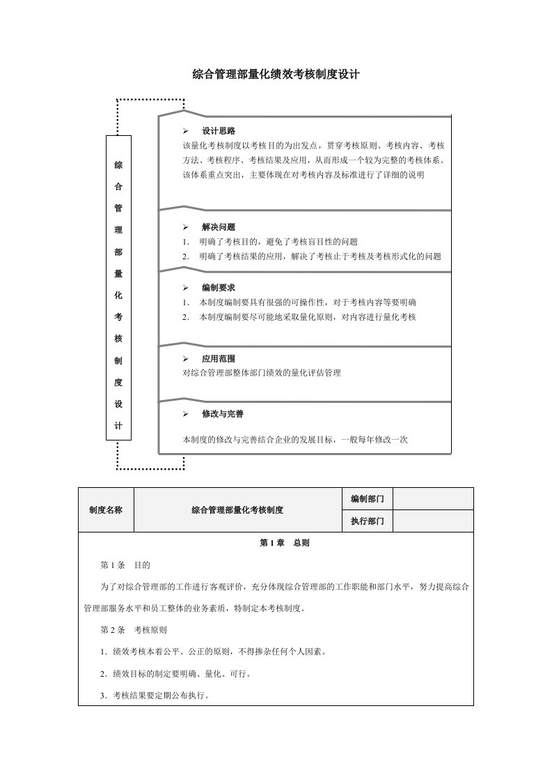 综合管理部量化绩效考核制度设计