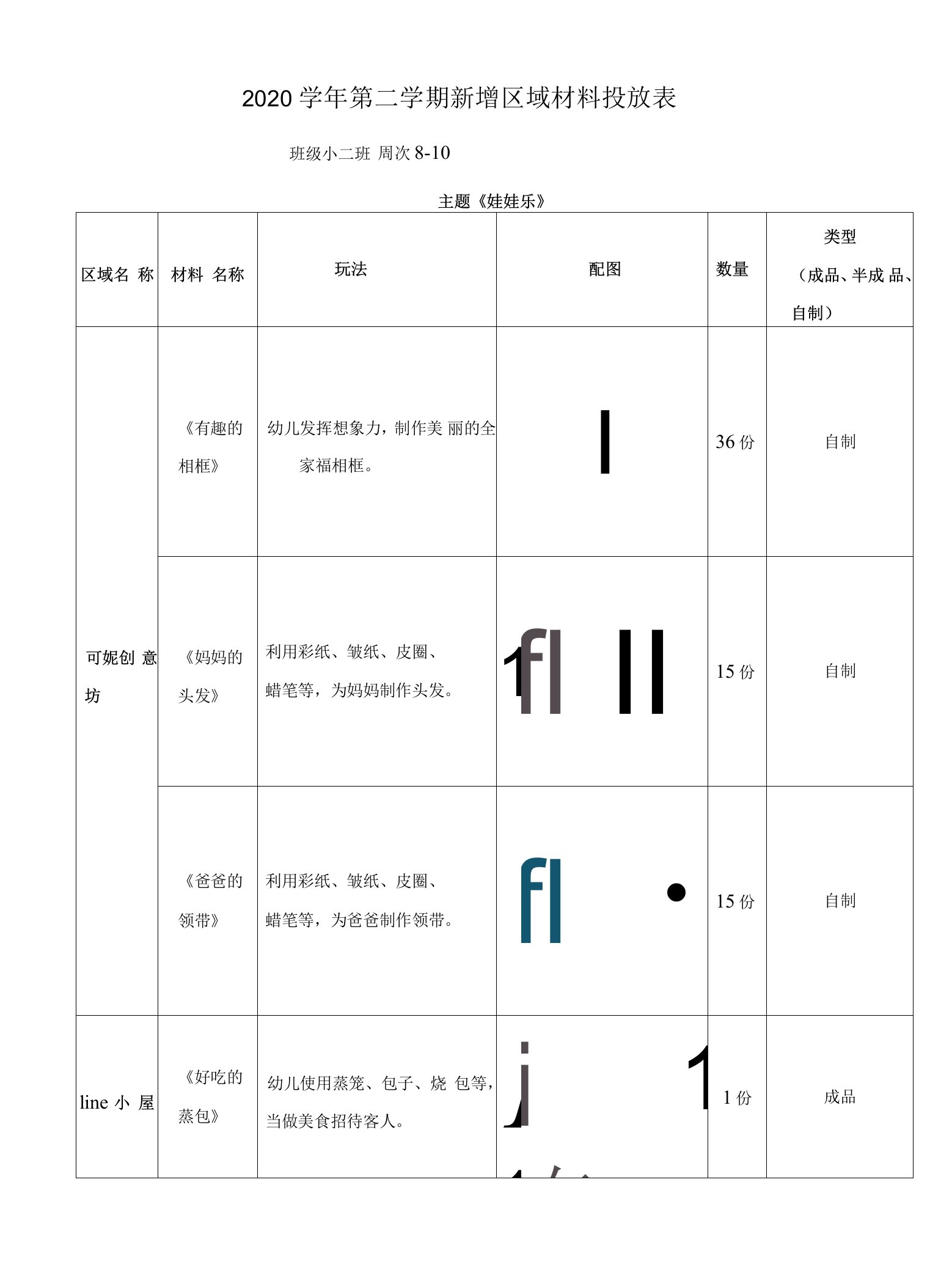 2020学年第二学期小二班《办家家》区域材料投放表公开课