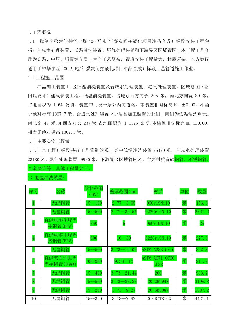 400万吨年煤炭间接液化项目管道安装施工方案