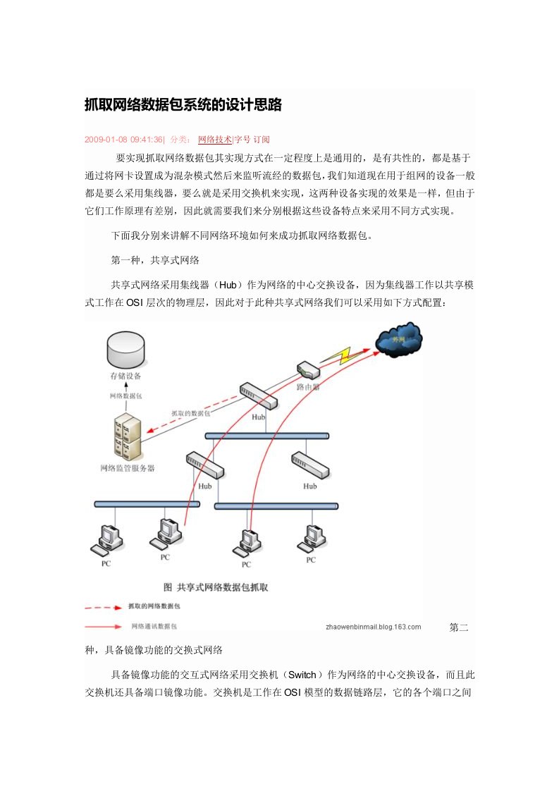 抓取网络数据包系统的设计思路