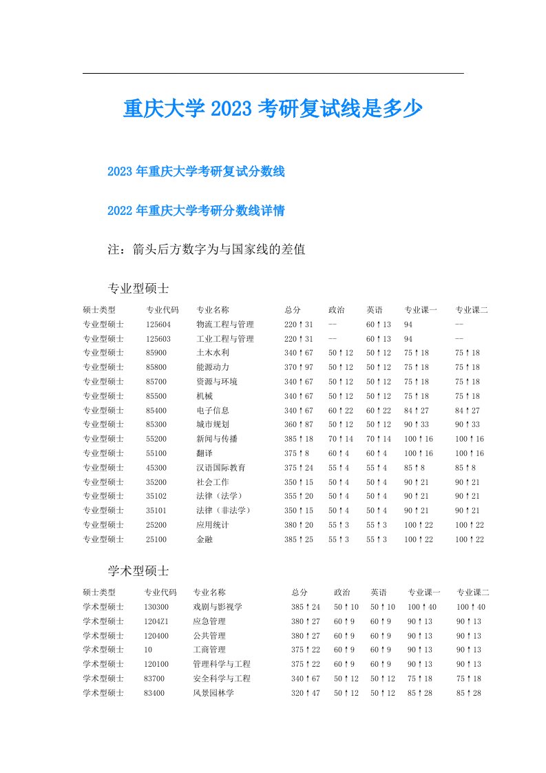 重庆大学考研复试线是多少