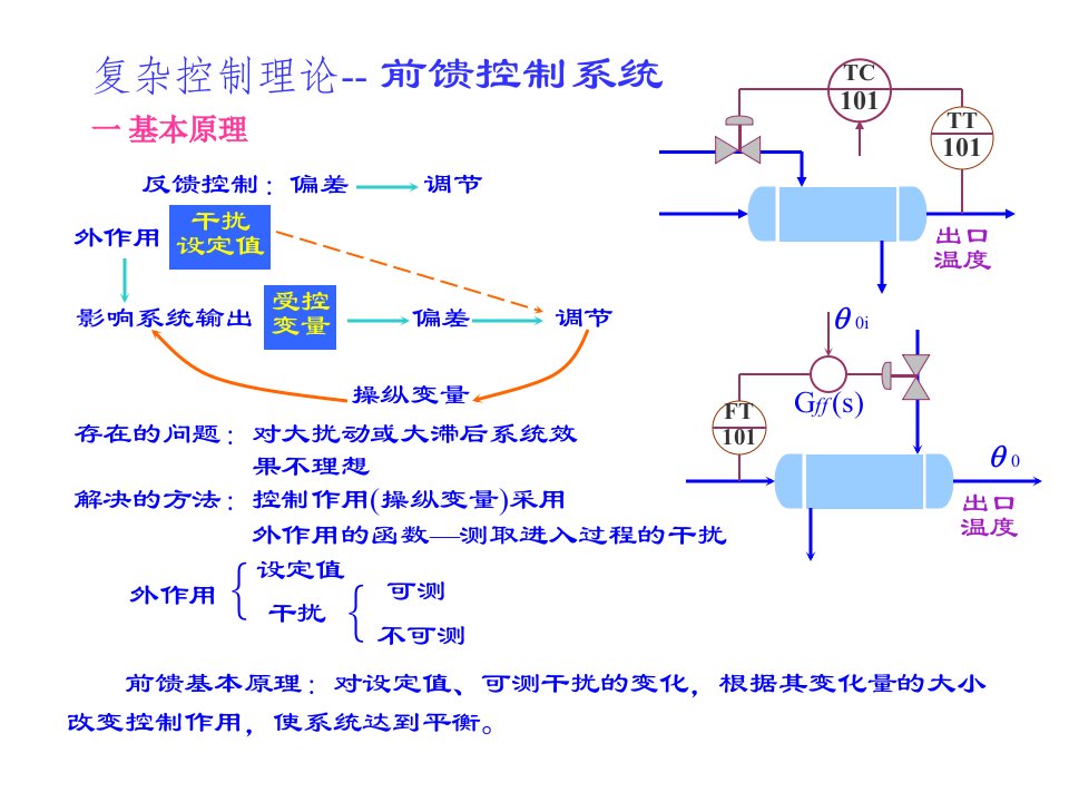 复杂控制理论--前馈控制