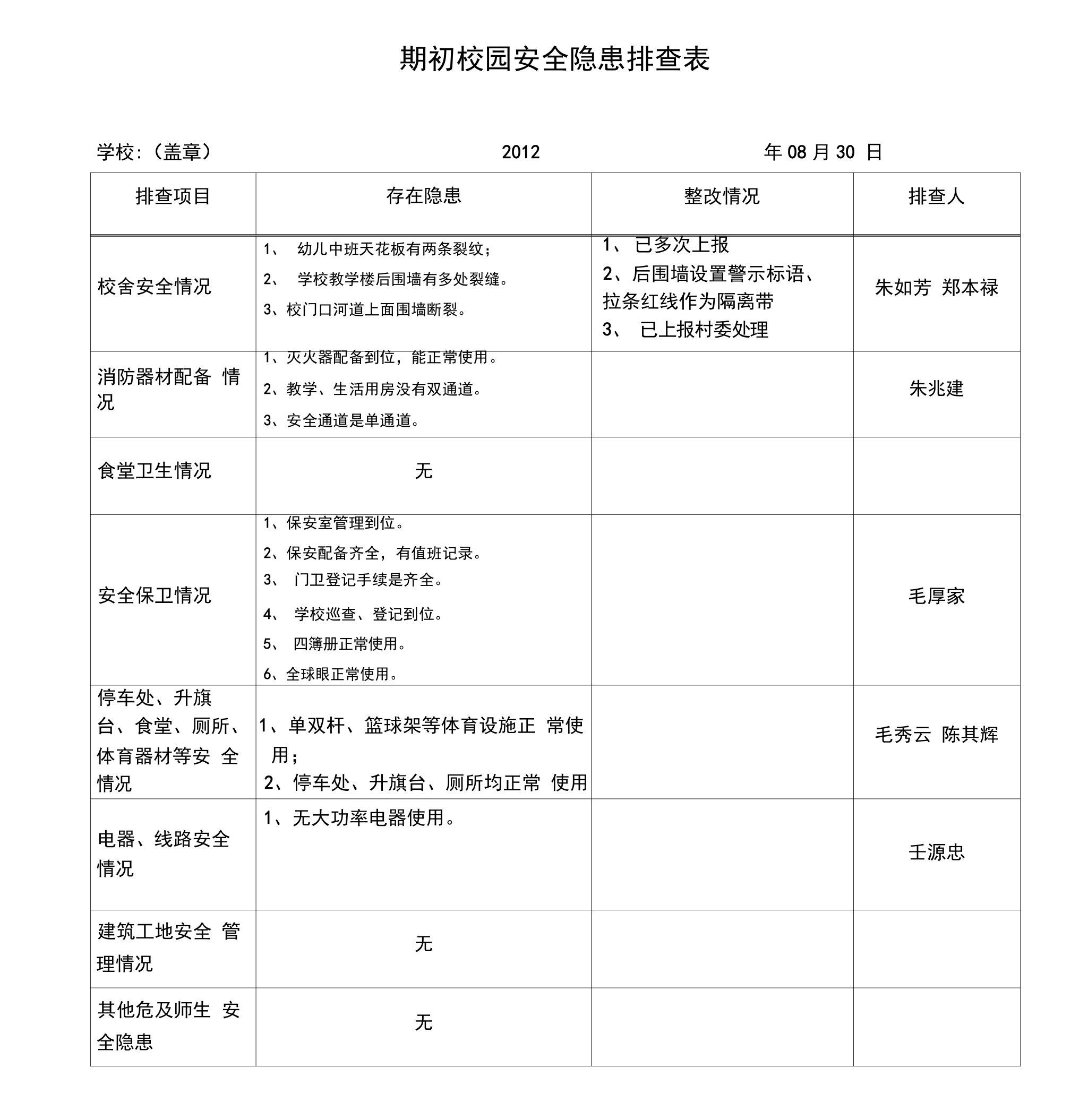 校园安全隐患排查汇总表