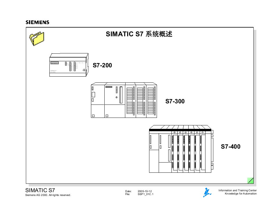 S7硬件课程