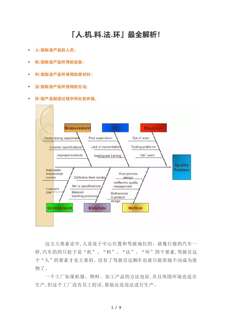 人机料法环详解