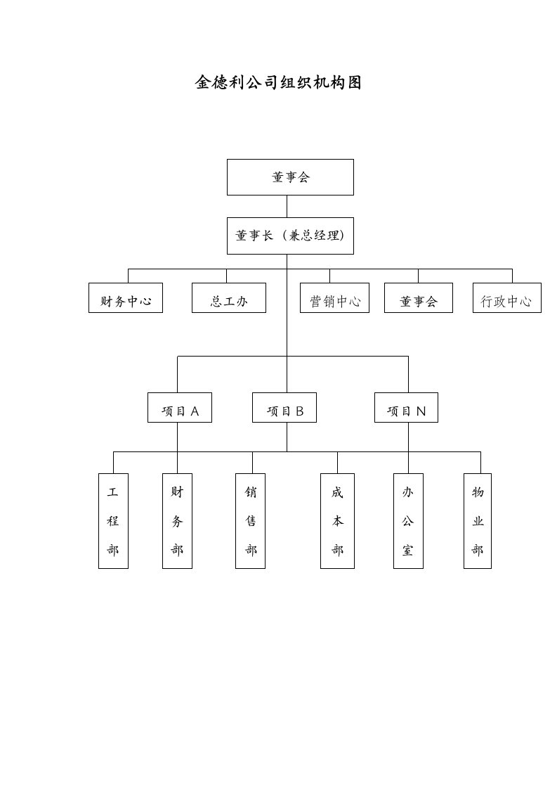 金德利电器公司管理规章制度汇编