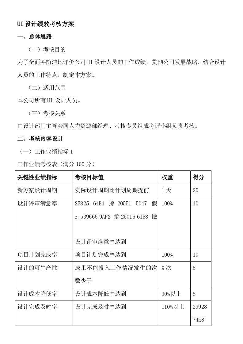 UI设计绩效考核方案