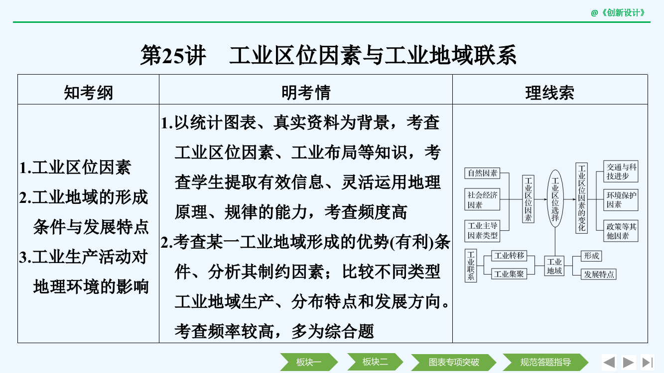 创新设计《高考总复习》湘教地理课件：第七单元