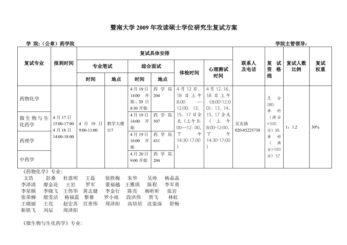 暨南大学2009年攻读硕士学位研究生复试方案