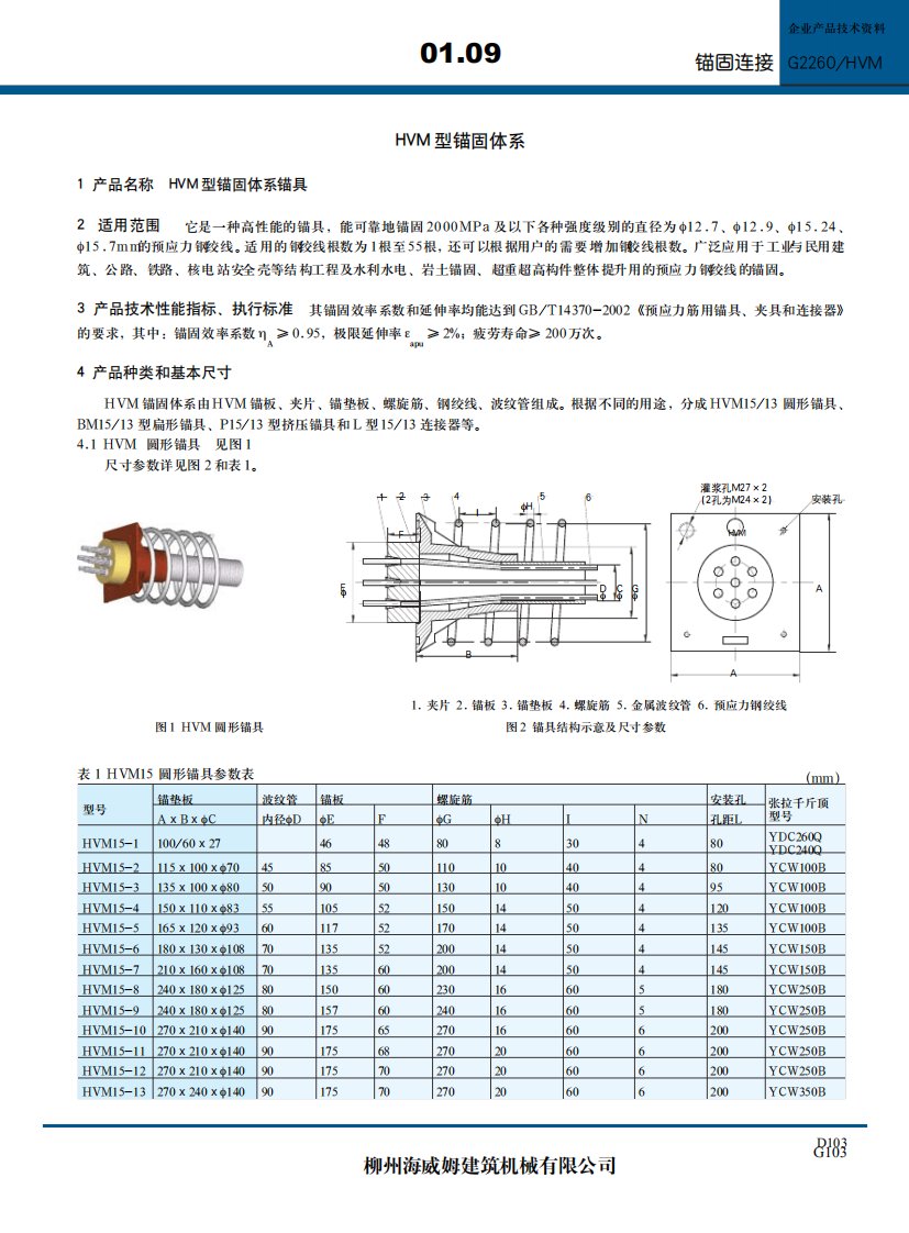 常用锚具的参数