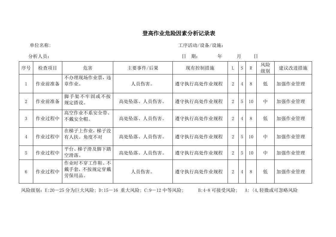 登高作业危险因素分析