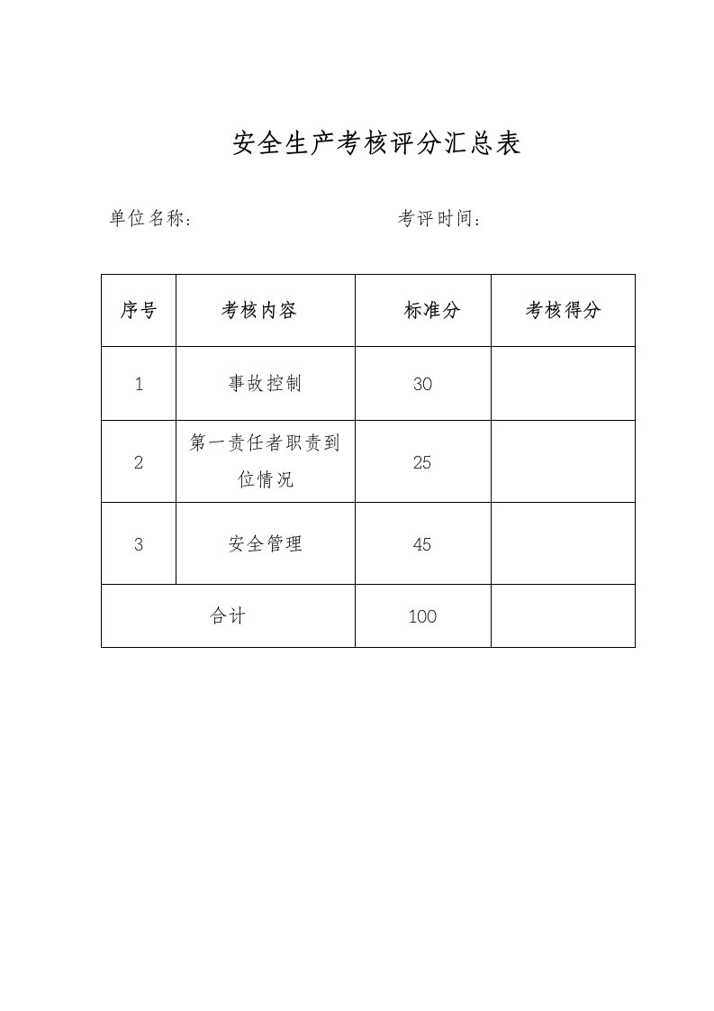 安全生产考核评分表