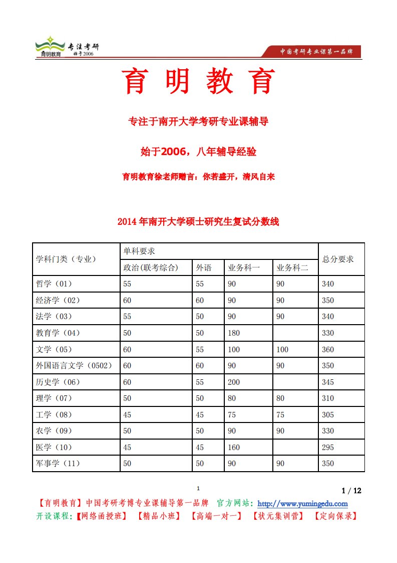 南开大学经济学院专业硕士考研复试初步安排