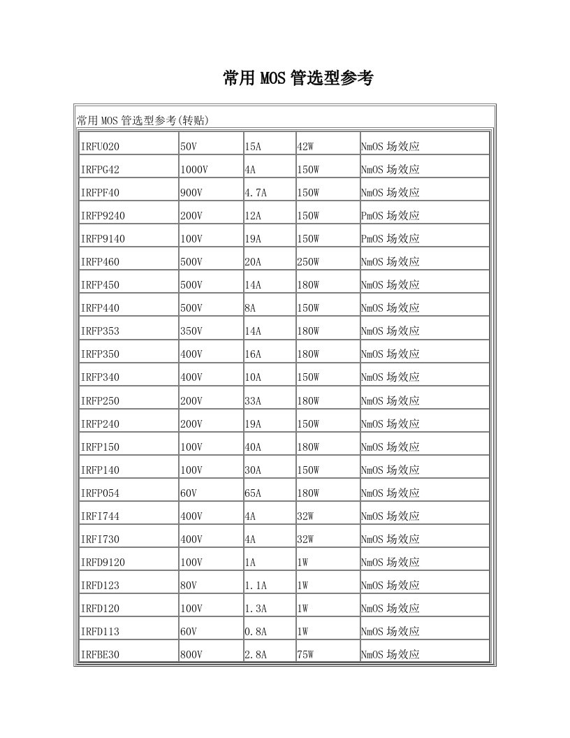 常用MOS管选型参考