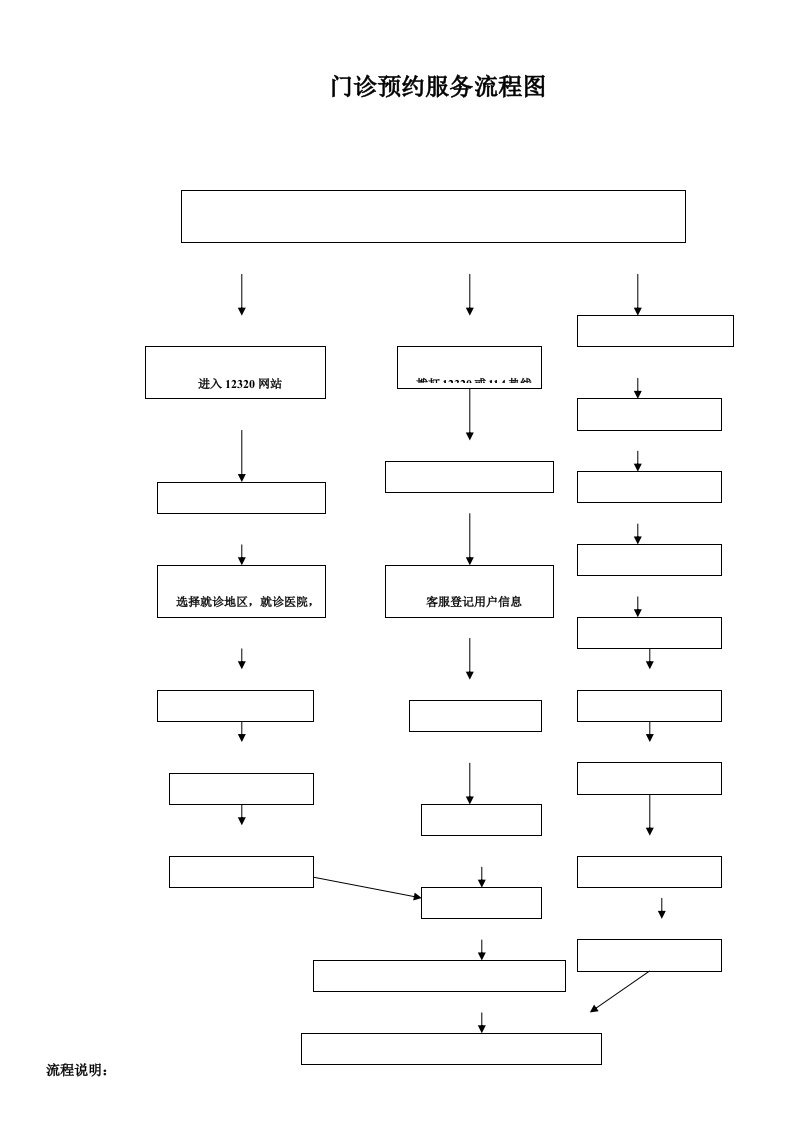 门诊预约服务流程图