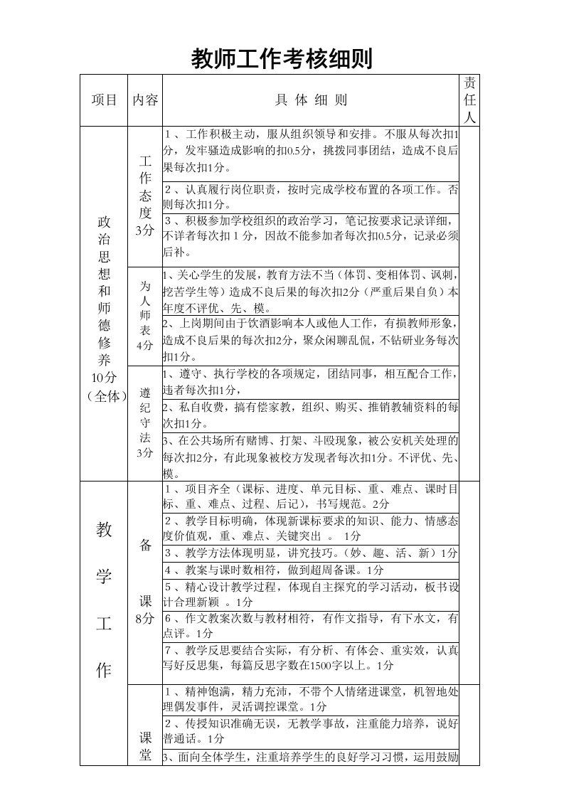 小学教师工作考核细则