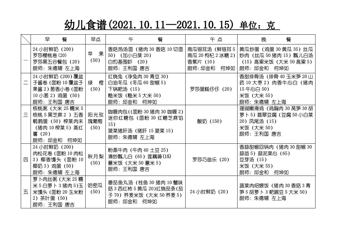 幼儿食谱20211—20215单位克