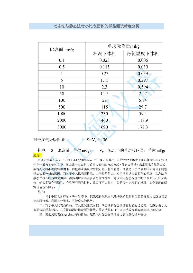 动态法与静态法对小比表面积的样品测试精度分析