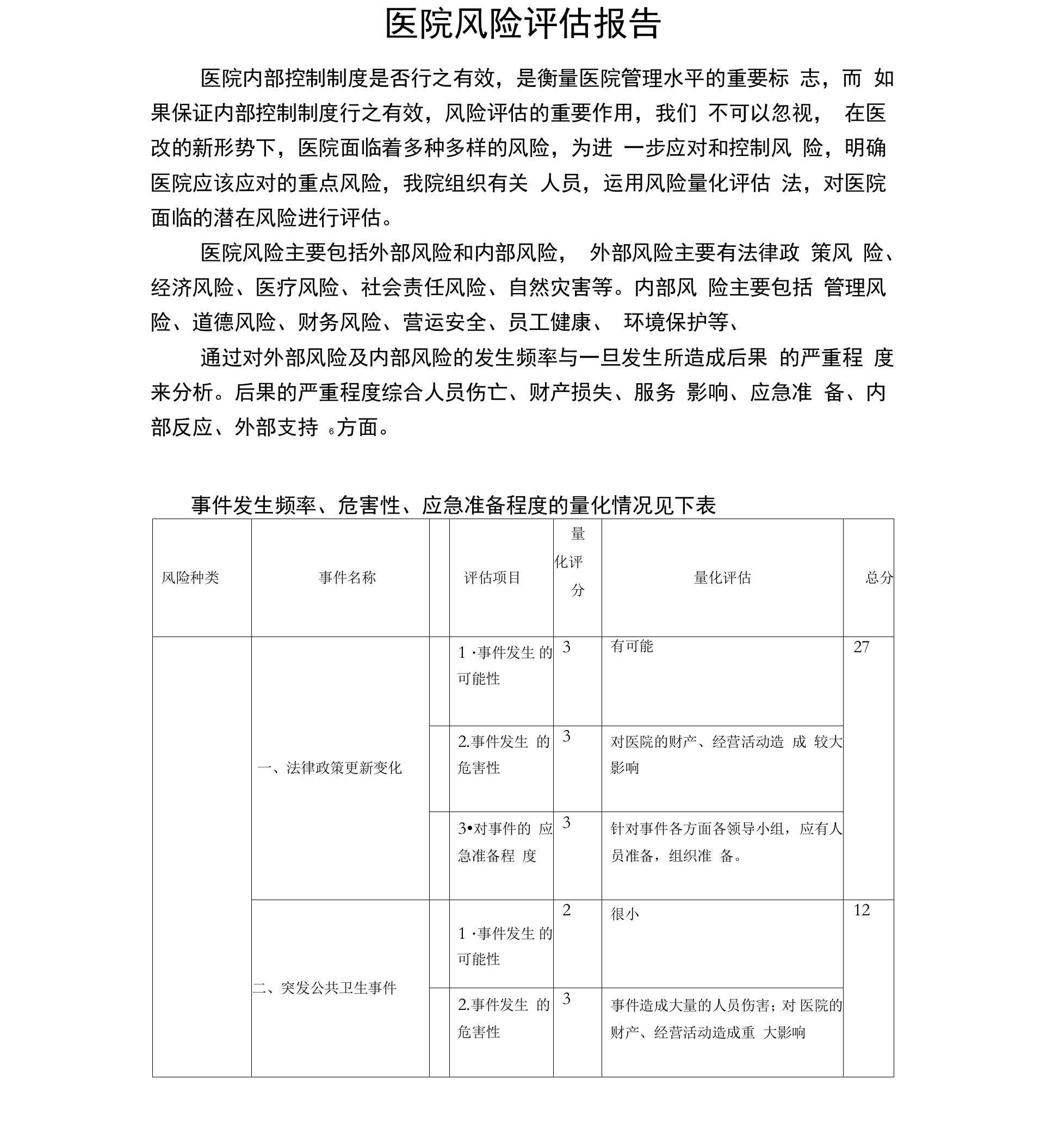 医院风险评估报告