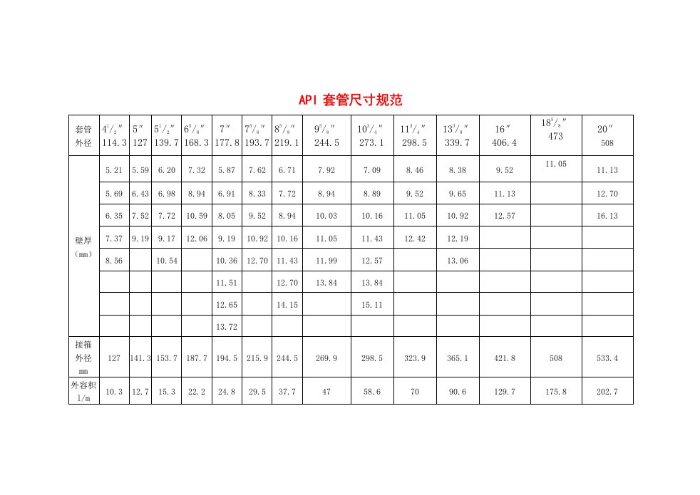 API套管尺寸钢级规范