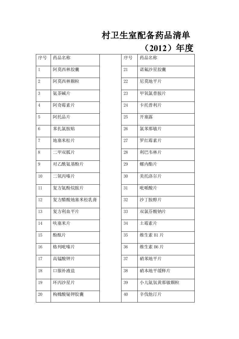 村卫生室配备药品清单