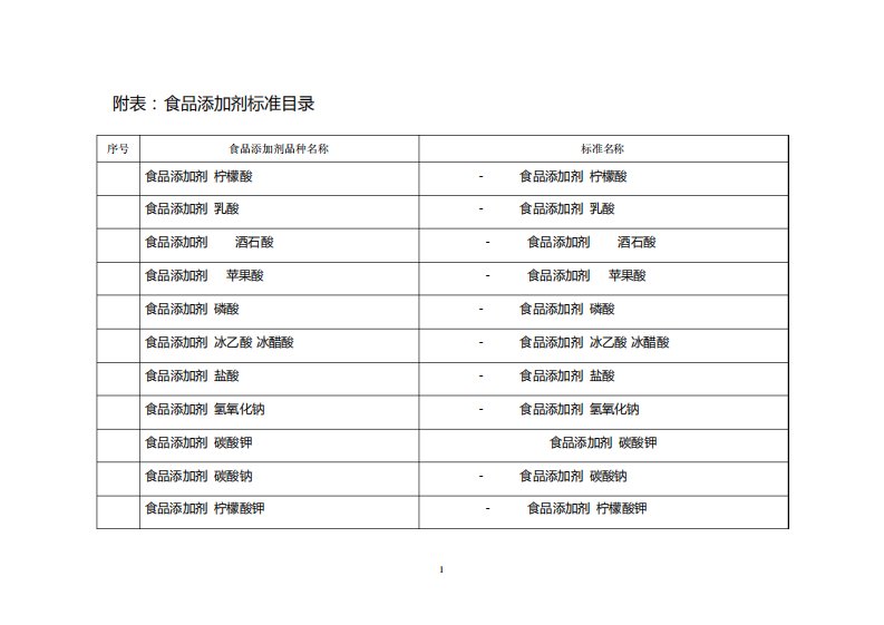 食品添加剂目录