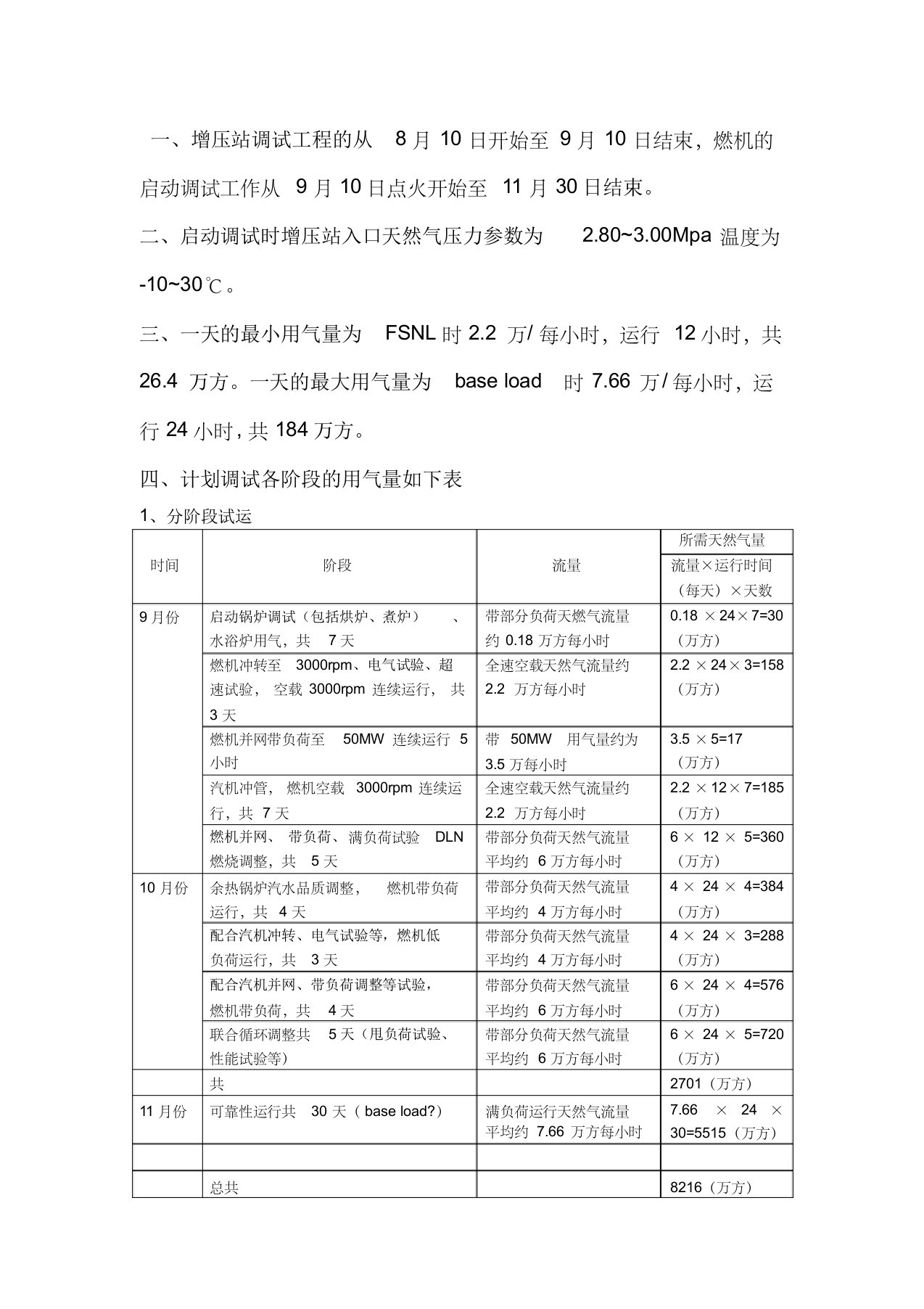 9f燃机天然气用量