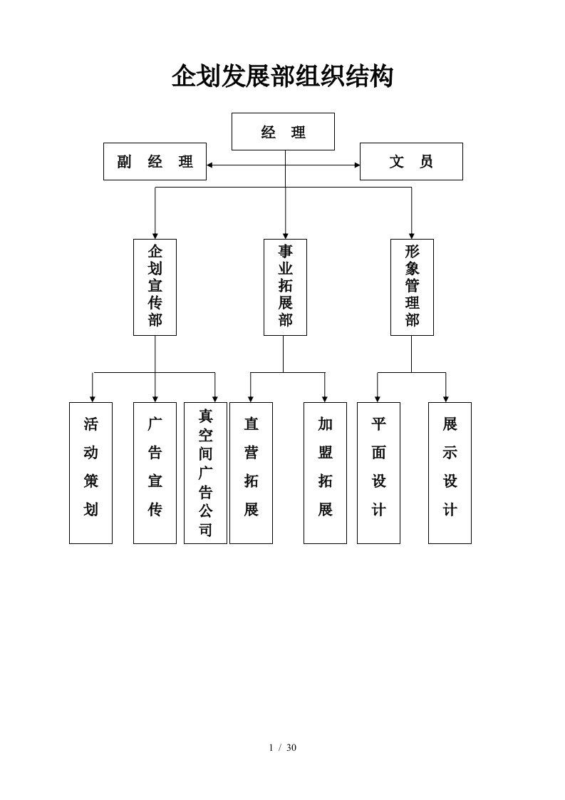 企划发展部管理职能