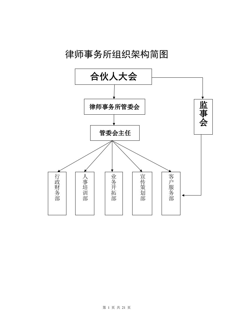 律师事务所组织结构及管理制度岗位职责说明书豆丁