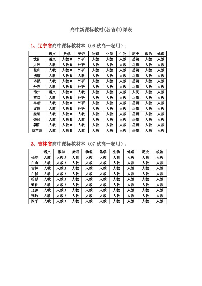 高中新课标教材使用情况