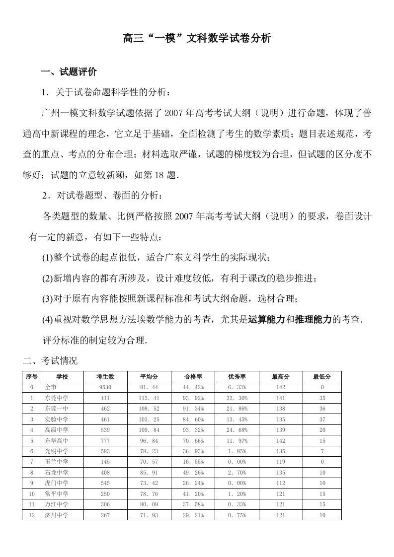 高三“一模”文科数学试卷分析