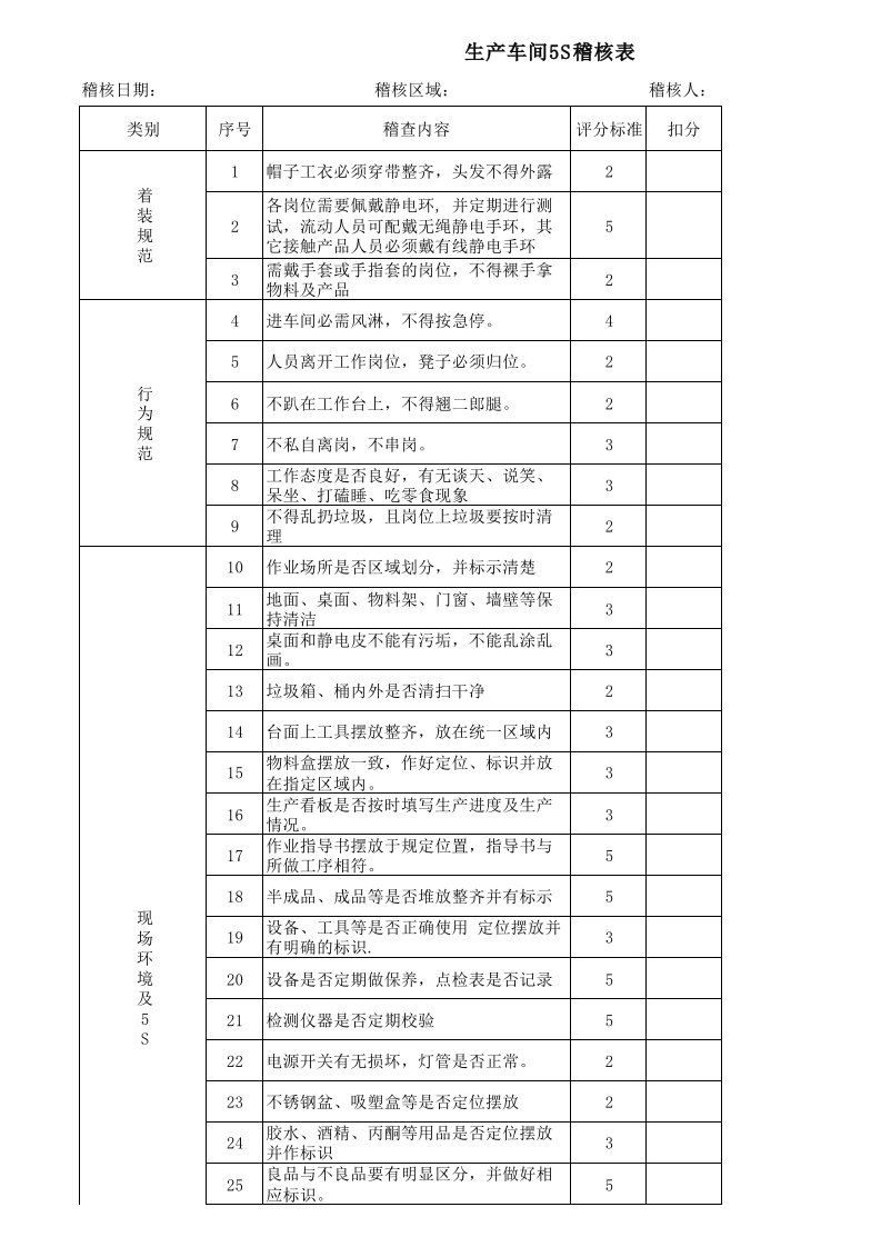 车间与办公室5S稽核表