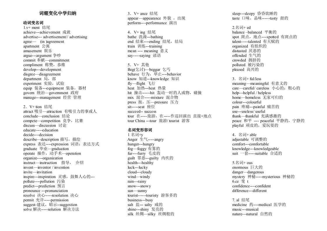 (力荐)中考英语词性转换归纳(词缀)