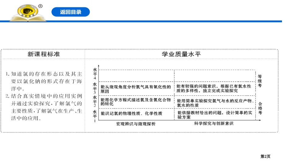 氯气的性质氯及其化合物市公开课一等奖省优质课获奖课件