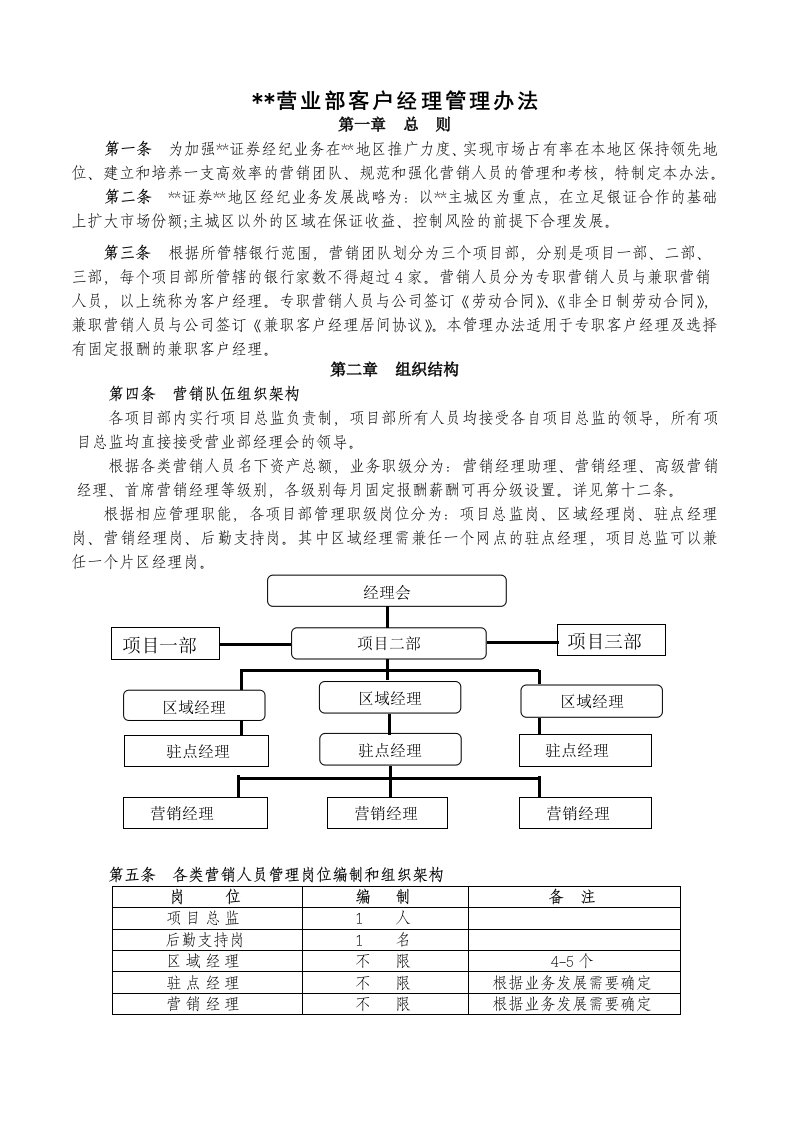 证券公司营业部客户经理管理办法