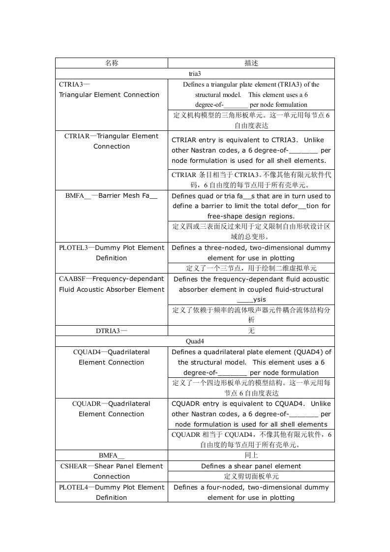 abaqus单元属性小结