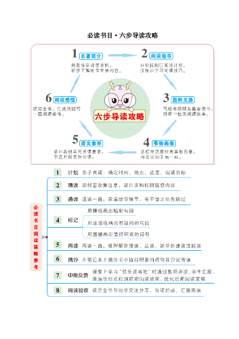 人教部编版小学四年级语文下册必读书目·六步导读攻略