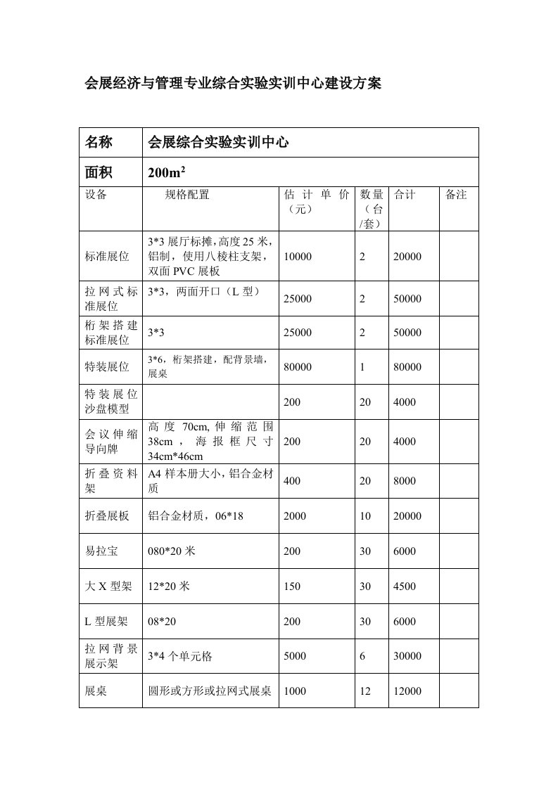 会展经济与管理专业综合实训室建设方案