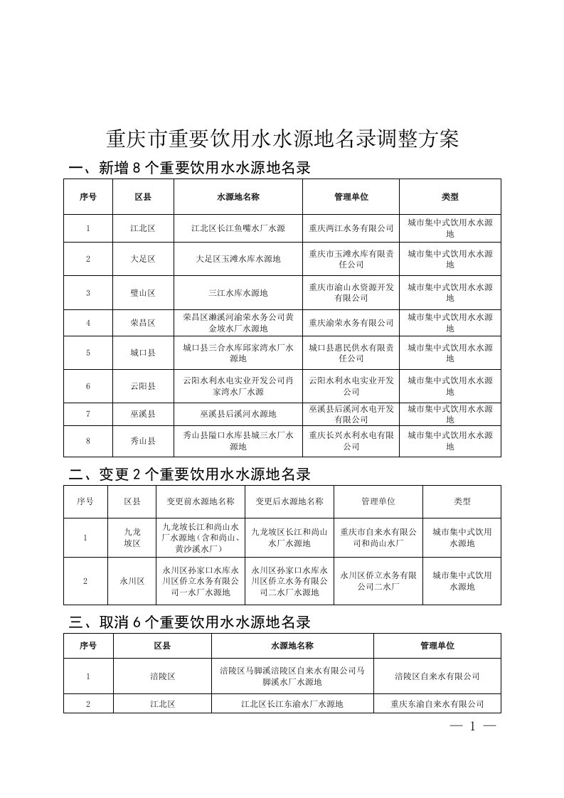 重庆市重要饮用水水源地名录调整方案